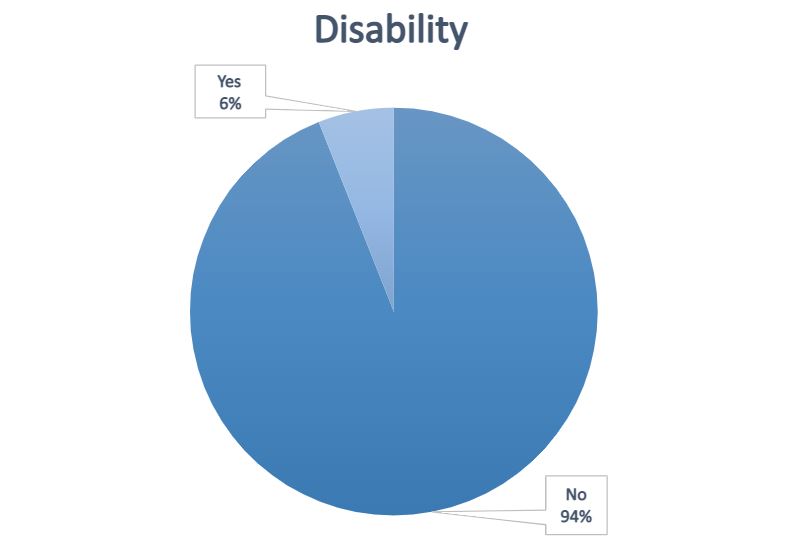 Disability.jpg
