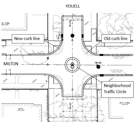 Visual - neighborhood Traffic Circle.jpg