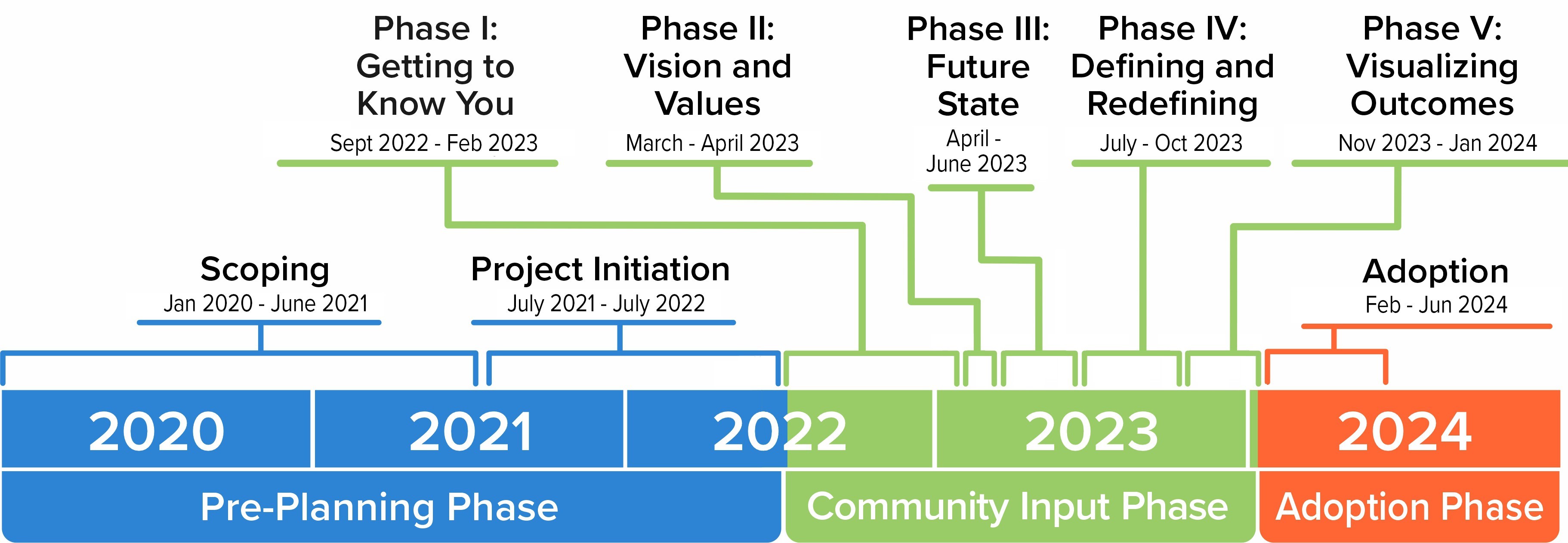 CMP Timeline Edit 01_19_23.jpg