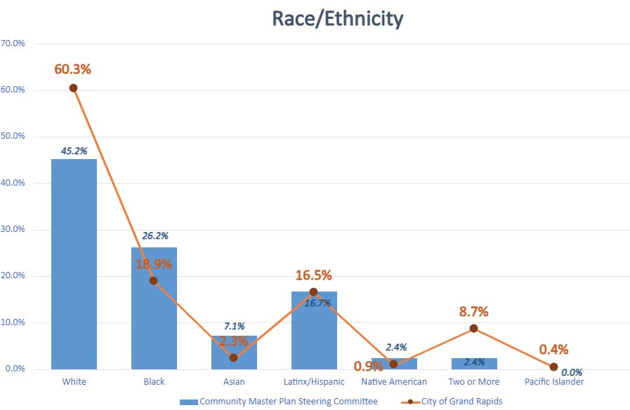 RaceEthnicity-11212023.jpg