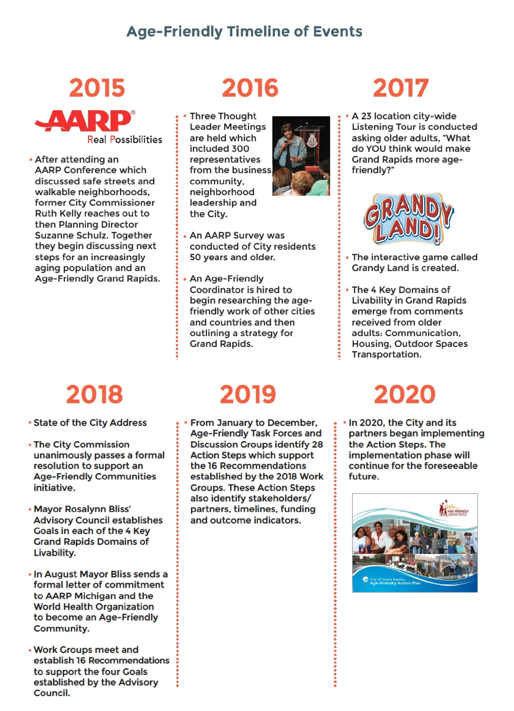 AF Vert TImeline.jpg