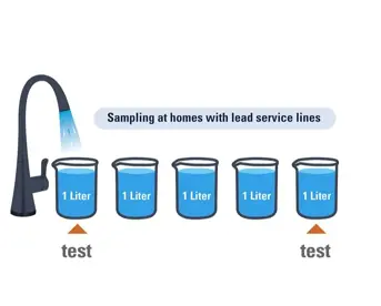Water testing graphic
