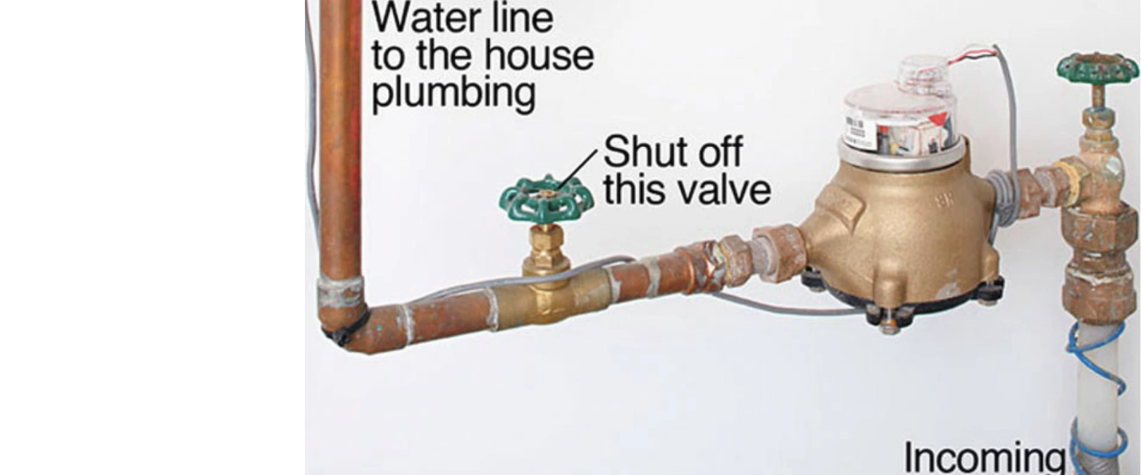 graphic of water line and valve diagram showing water shut off