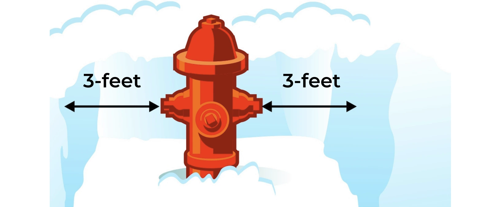 3 foot fire hydrant clearance graphic